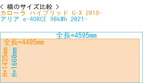 #カローラ ハイブリッド G-X 2018- + アリア e-4ORCE 90kWh 2021-